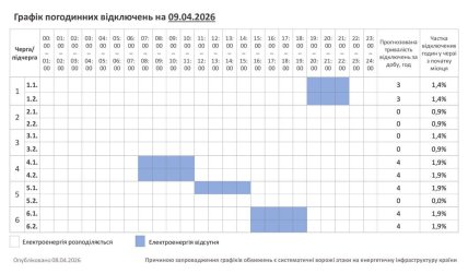 Графіки відключень у Хмельницькій області 9 квітня