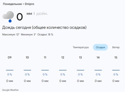 Погода в Дніпрі