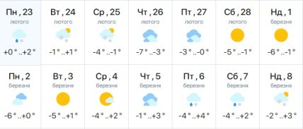 Погода в Киеве