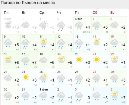 Погода во Львове в январе