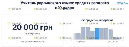 Какая зарплата у учителя