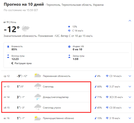 Прогноз погоды в Тернополе