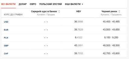 Курс валют в Україні на чорному ринку 26 січня