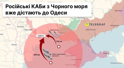 Деякі моделі КАБів можуть скидати по Одесі на відстані 200 км від міста