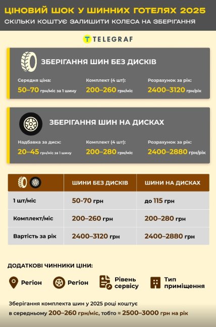 Шины на хранение