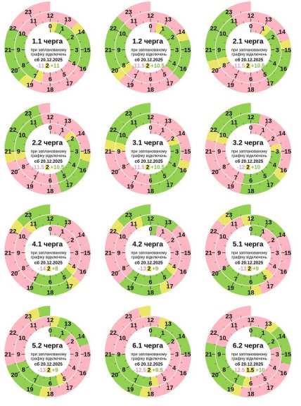 График отключения света в Полтавской области 20.12.2025