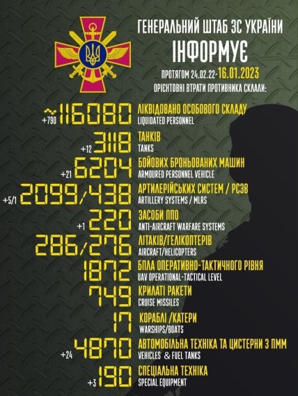 Втрати росії в Україні 16.01.2022