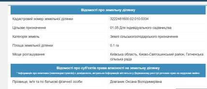 Земля оформлена на Довганик Оксану