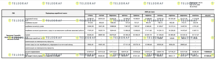 Какую зарплату в 2025 году получил Труханов
