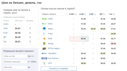 Цена на газ, бензин, дизель в Украине на 11 июля