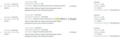 Дорогі годинники у декларації Віталія Кличка