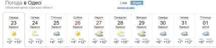 Погода в Одессе на 10 дней