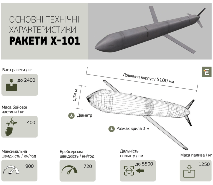 Ракета Х-101