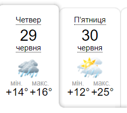 Погода у Донецьку на 29-30 червня