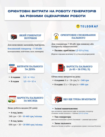 Скільки коштує робота генератора