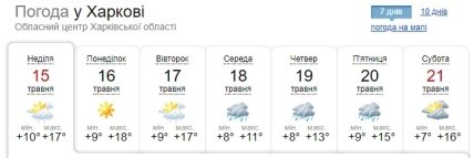 Прогноз погоди у Харкові на тиждень