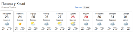 Погода у Києві на кінець березня 2026