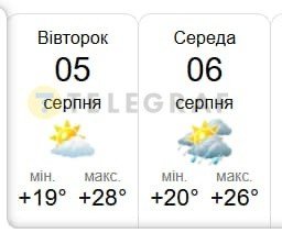 Погода у Києві 5-6 серпня 2025
