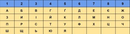 Нумерологічний розрахунок за іменами батьків