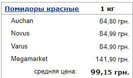 Цена на красные помидоры по магазинам