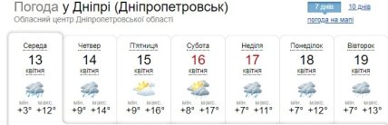 Прогноз погоди у Днепрі  на 13-19 квітня