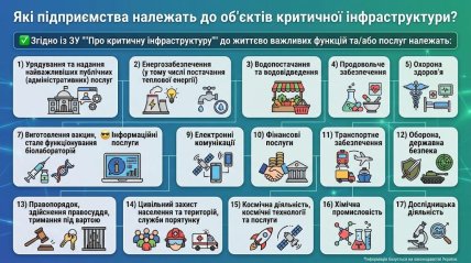 Критическая инфраструктура
