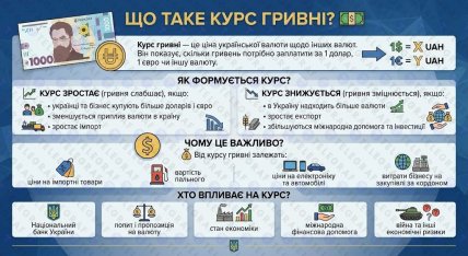 Что такое курс гривны