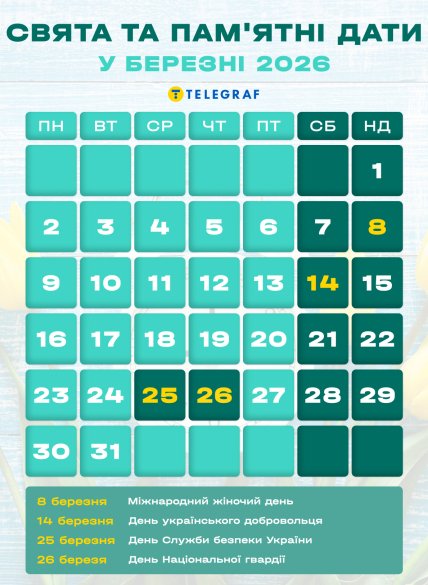 Календар на березень 2026