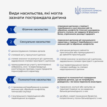Кому дають статус дитини, яка постраждала внаслідок воєнних дій та збройних конфліктів