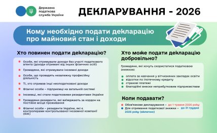 Кому потрібно подавати податкову декларацію в 2026 році в Україні