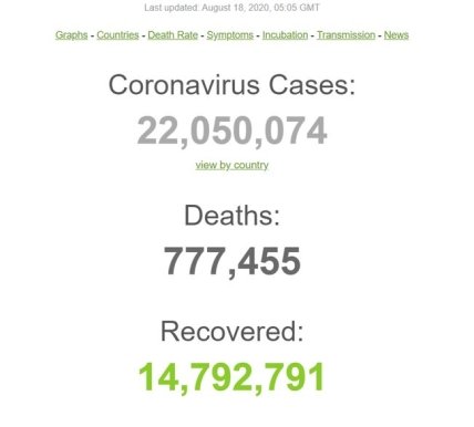 Статистика коронавірусу на 18.08.2020