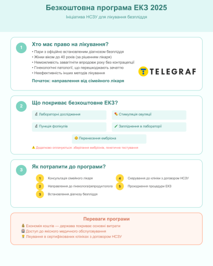 Бесплодие в Украине