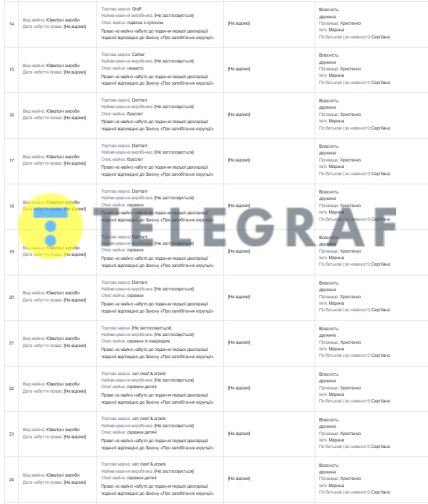 Жена Федора Христенко дорогие украшения