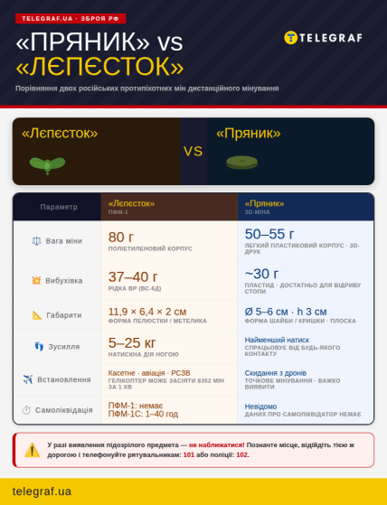 Міни пряник та лєпєсток - порівняння