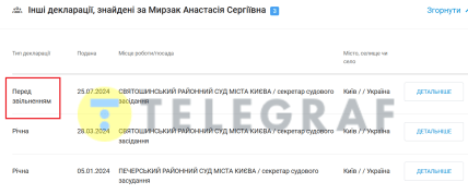 Сколько зарабатывает Анастасия Мырзак