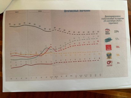 Які звіти подають Путіну
