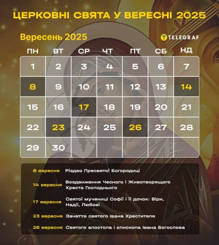 Церковний календар на вересень 2025