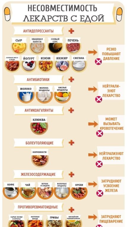 Какие лекарства несовместимы с продуктами питания?