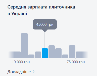 Сколько зарабатывает плиточник в Украине/work.ua