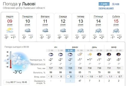 Погода у Львові 9 січня
