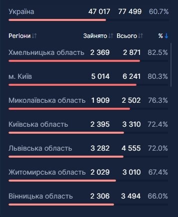 койкоместа