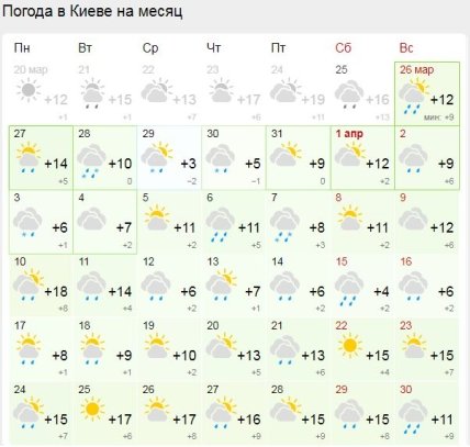 Погода в Киеве в апреле