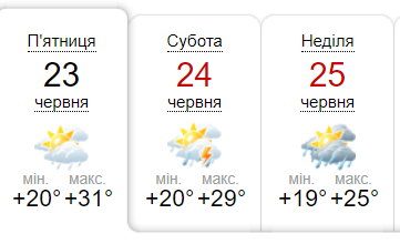 Погода у Києві 23-25 червня