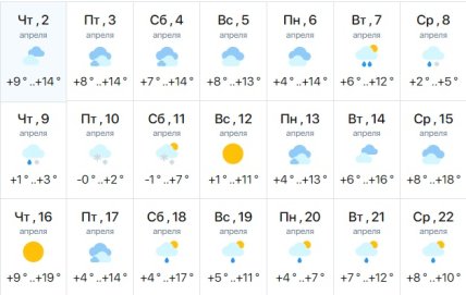 Погода в Золочеве