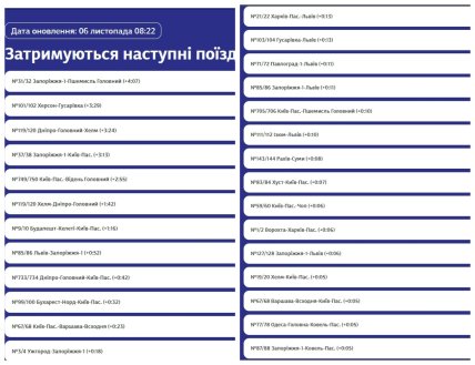 Укрзализныця задержка поездов 6 ноября 2025