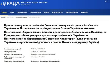 Кредит ЄС на 90 млрд — проєкт закону