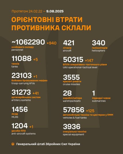 Потери России в Украине 09.08.2025