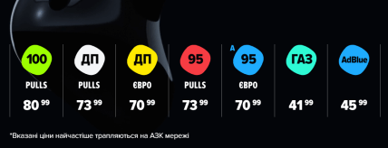 Цены на бензин в ОККО