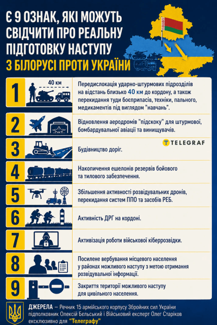 Ознаки моживого наступу з боку Білорусі