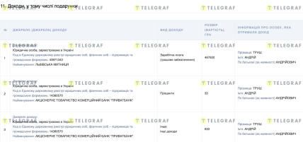 Декларація Андрія Труша, інспектора Львівської митниці
